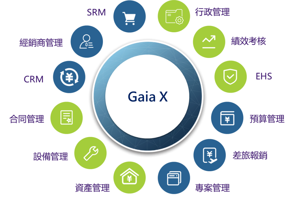 gaiax_module