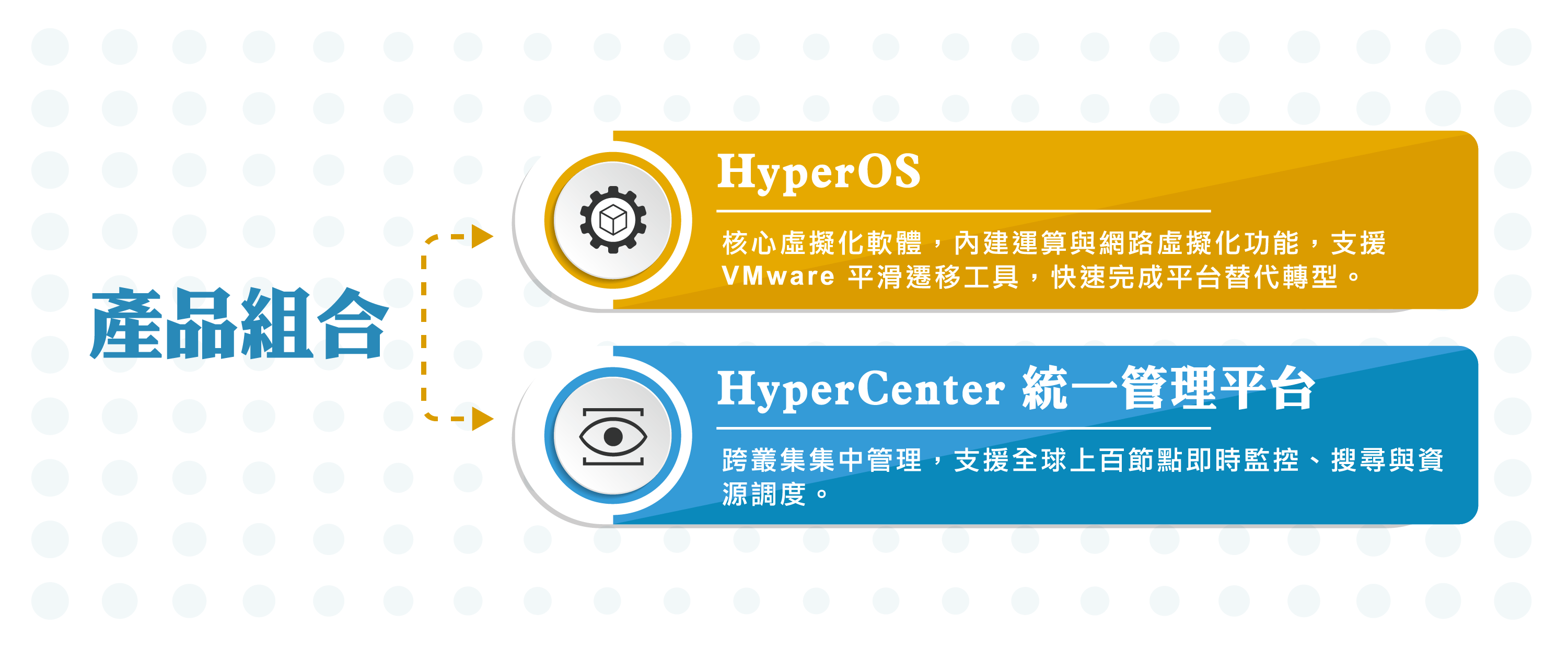 逐鹿官網一站式雲端基礎環境1 (1)