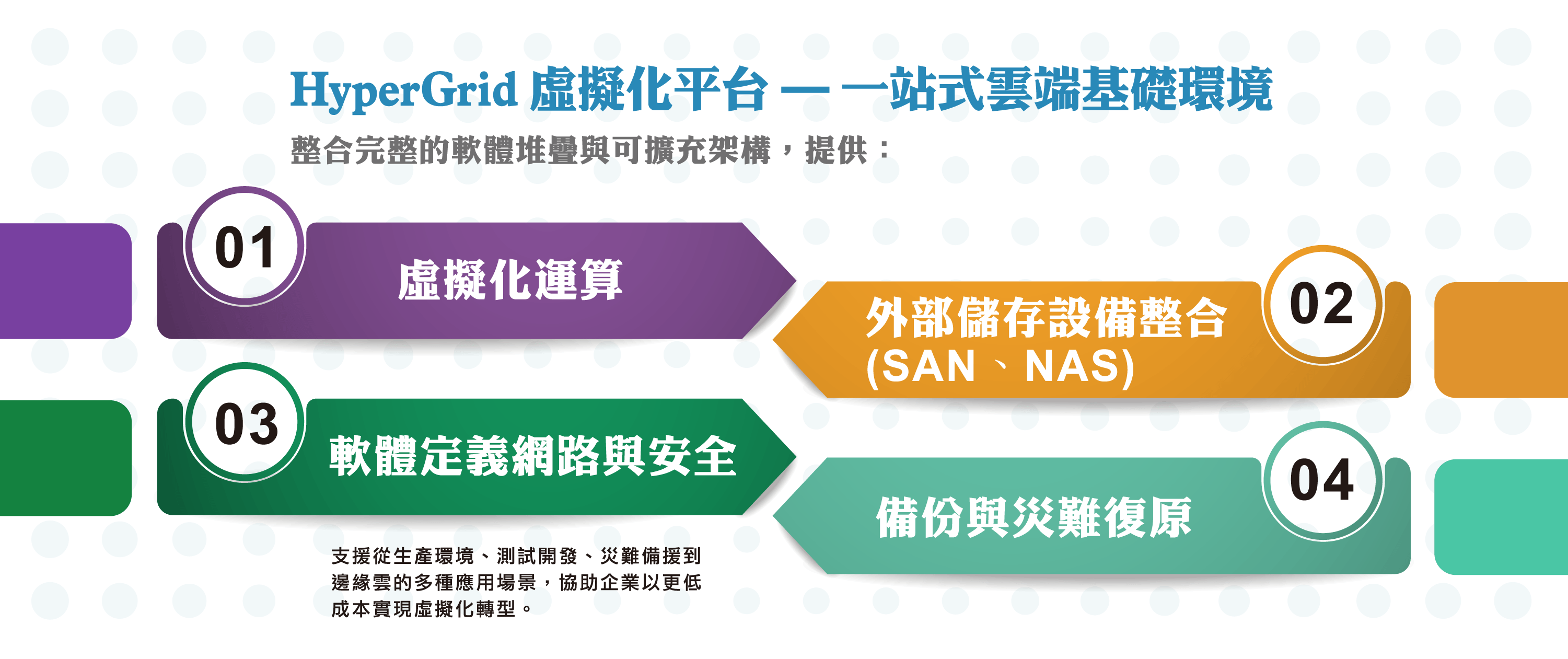 逐鹿官網一站式雲端基礎環境2 (1)