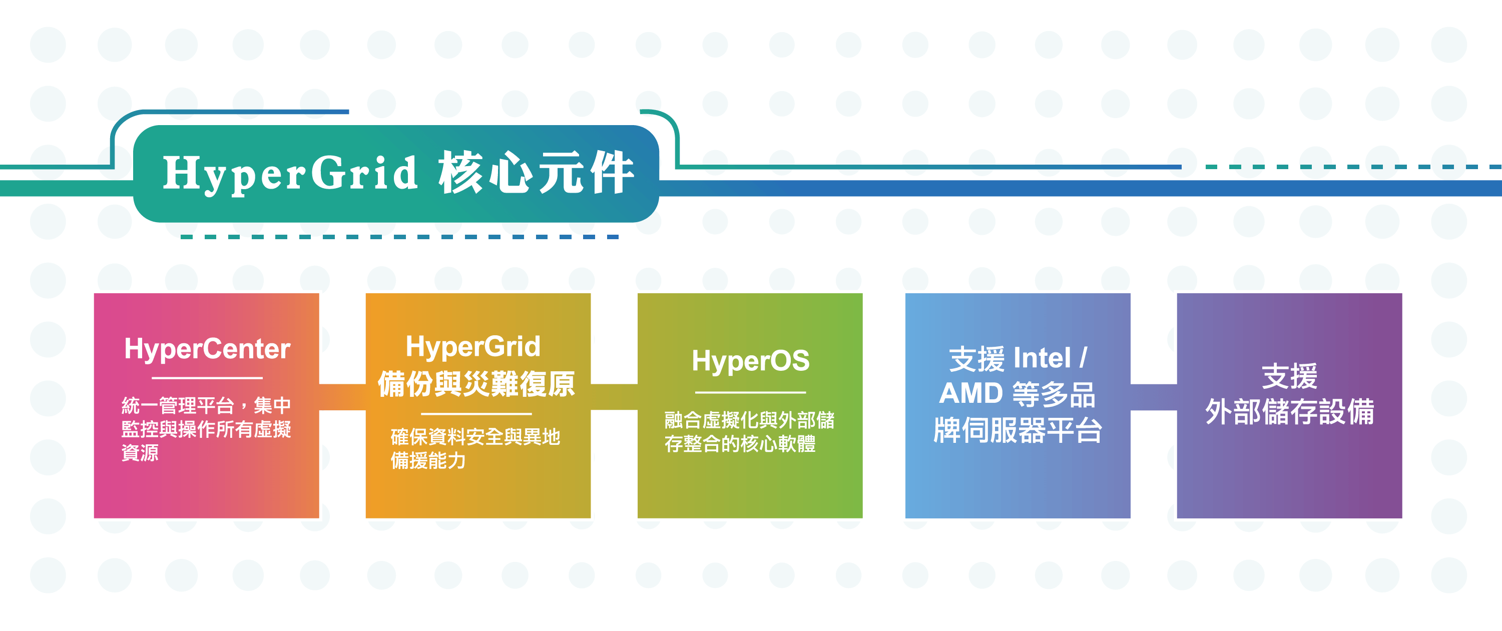 逐鹿官網核心元件 (1)