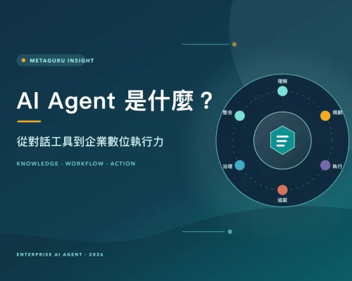 AI Agent 是什麼?從對話工具到企業數位執行力的文章首頁縮圖