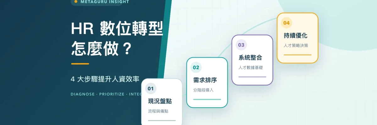 HR 數位轉型怎麼做?四大步驟提升人資效率與人才決策的文章首頁縮圖