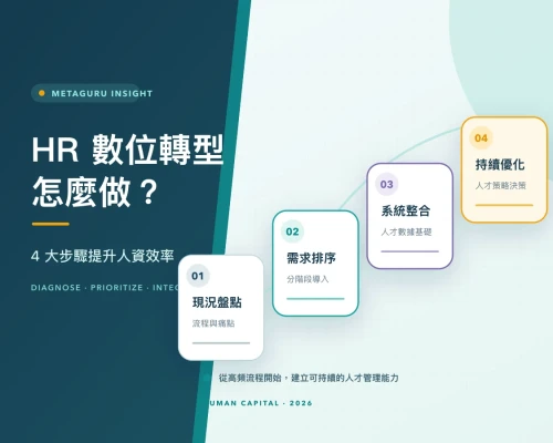 HR 數位轉型怎麼做?四大步驟提升人資效率與人才決策的文章首頁縮圖